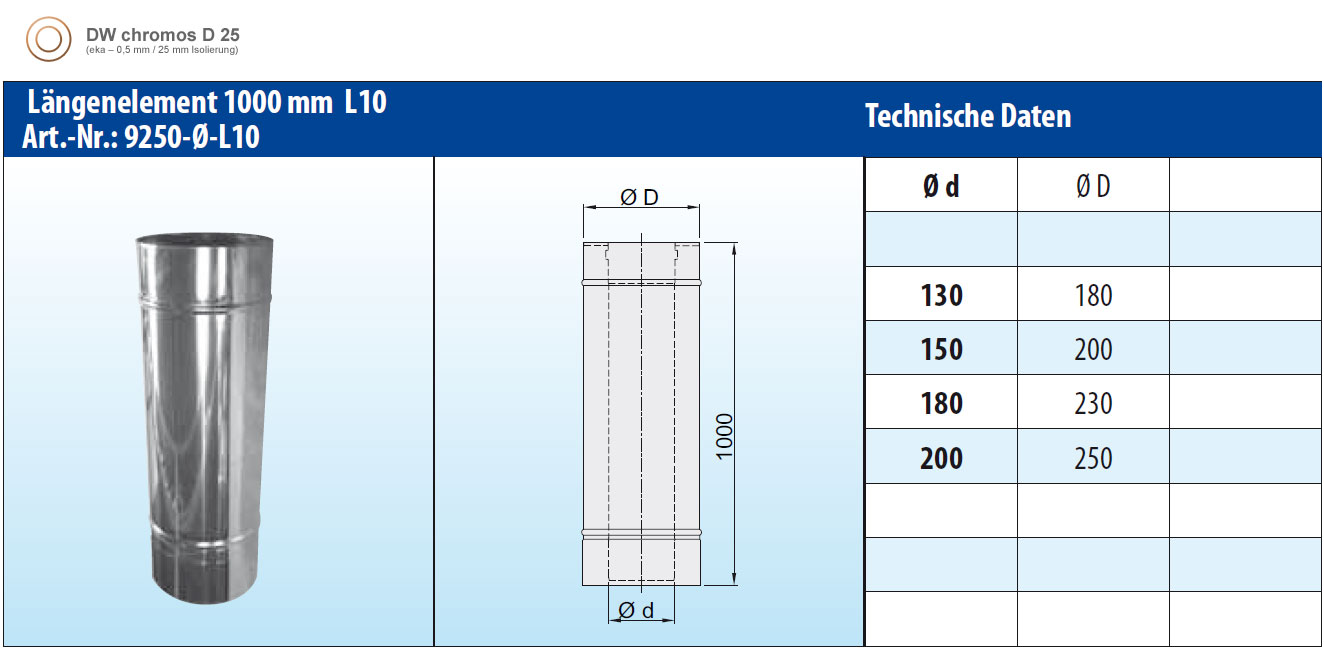 Edelstahlschornstein 13,0 m doppelwandig - eka chromos D 25