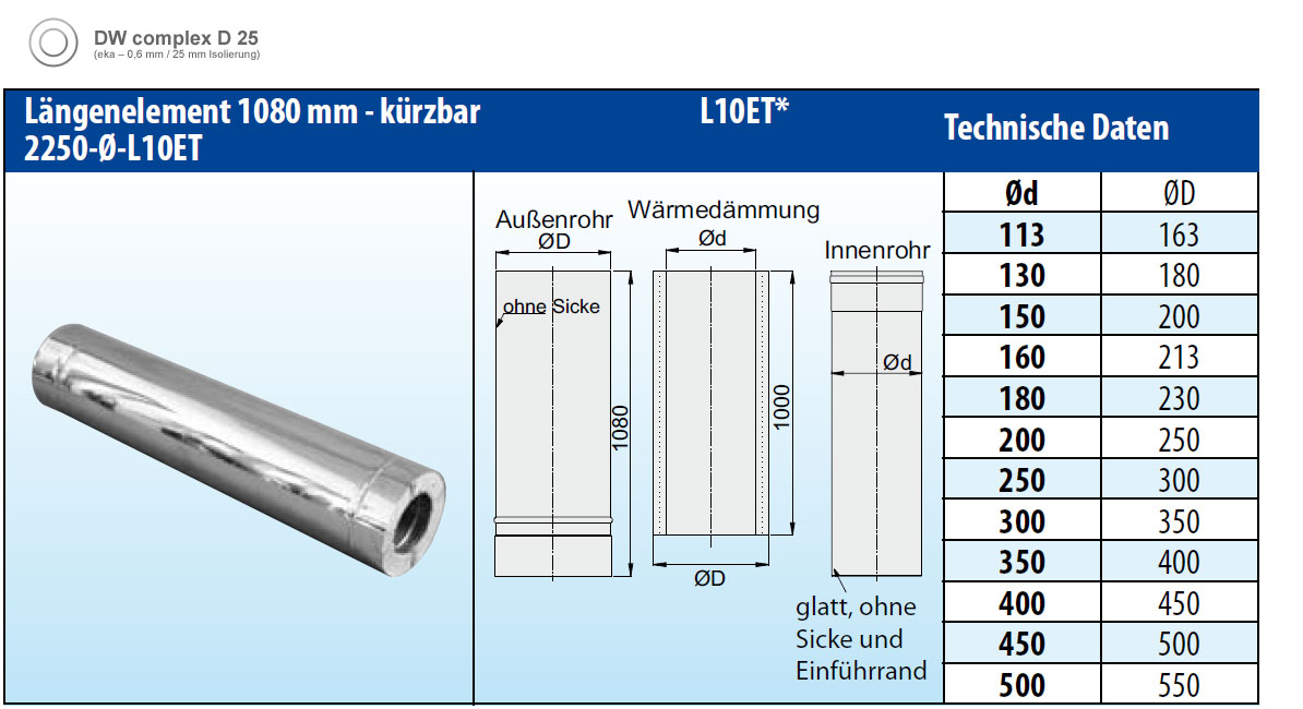 Schornsteinrohr 1080 mm doppelwandig kürzbar verkupfert - eka complex D 25
