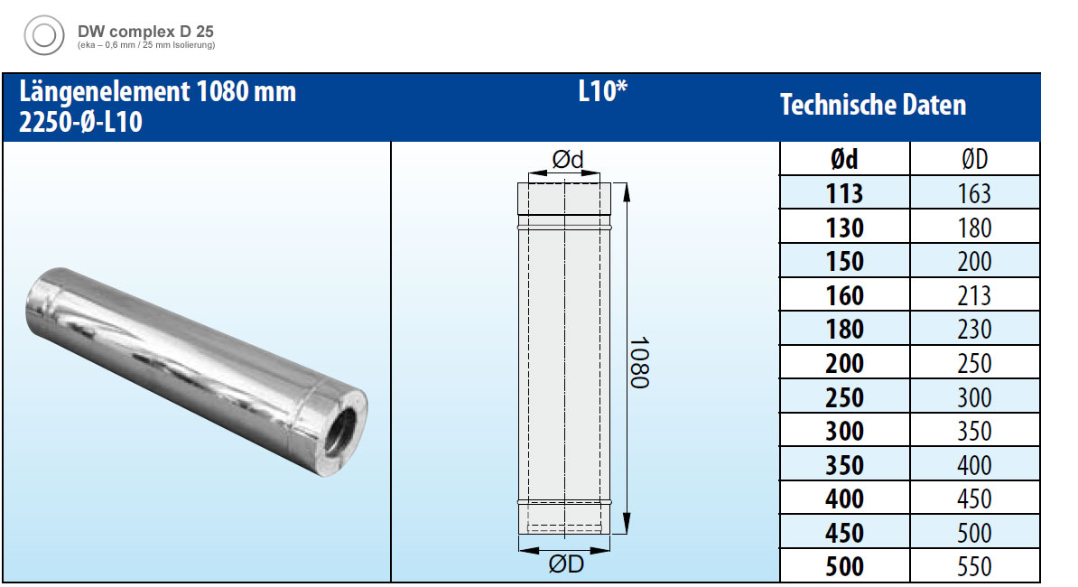Schornsteinrohr Edelstahl 1080 mm doppelwandig - eka complex D 25