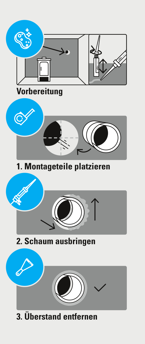 Brandschutzmontageschaum VitriFoam A1 Vorgehensweise