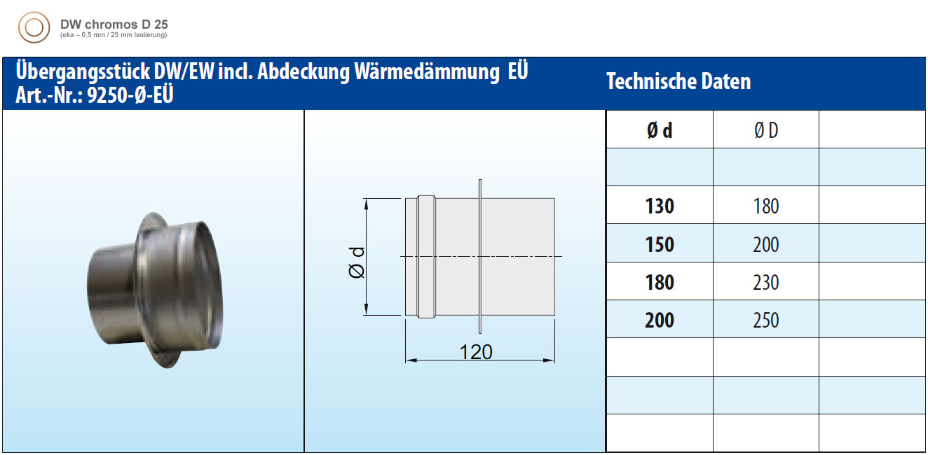 Übergang dw-ew Edelstahl doppelwandig mit Abdeckung Dämmung - eka chromos D 25